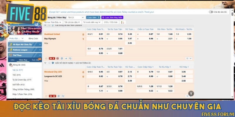 Cách đọc kèo tài xỉu khi tham gia cá cược bóng đá